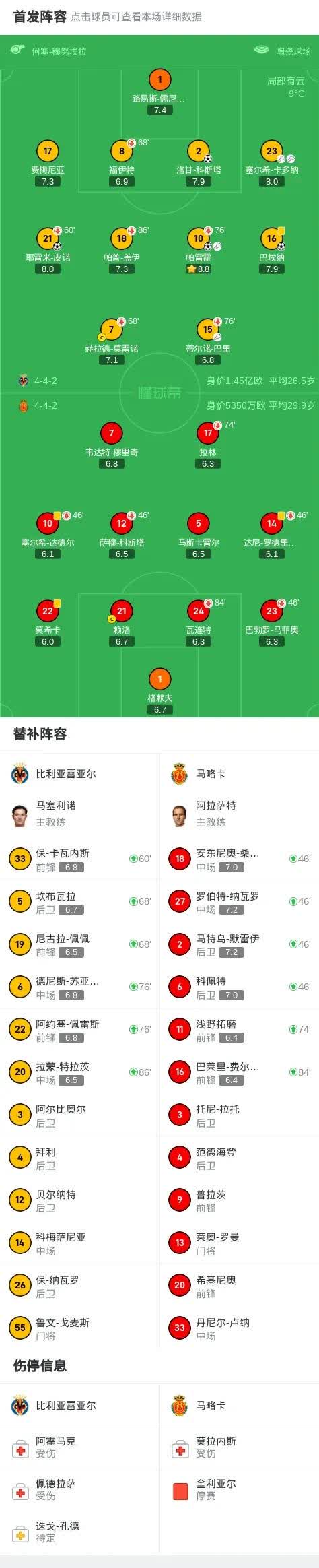 关于西甲经典较量,比分1-0,击败对手的最大亮点:关键扑救,控球时间55%的信息 关于西甲经典较量,比分1-0,击败对手的最大亮点:关键扑救,控球时间55%的信息