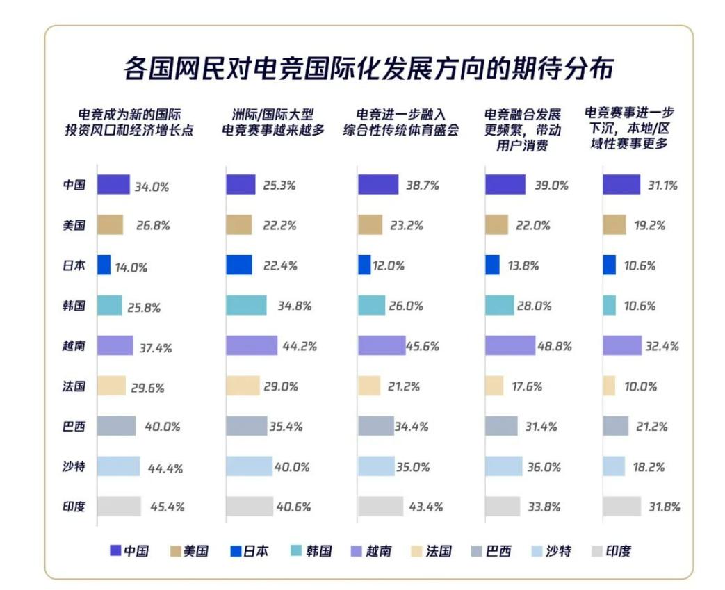 新兴电竞市场崛起，亚洲地区领跑行业增长